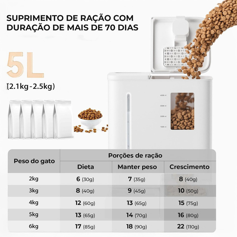 Newpet Bebedouro com Comedouro Alimentador Automático Pet Cães Gato- Bivolt